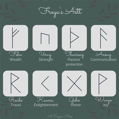 Runes asociated with freyx